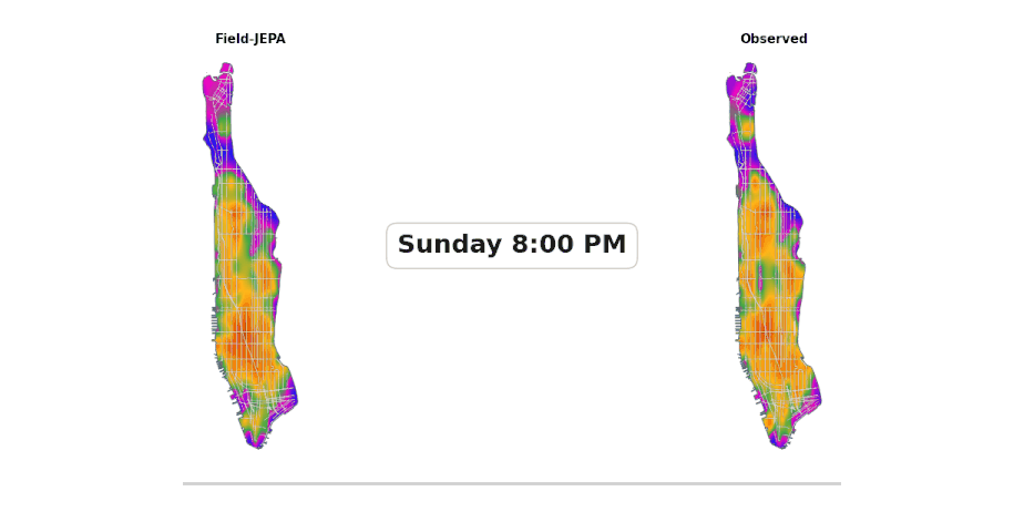 Holdout-day timelapse of continuous Field-JEPA and observed crowding-sigma flowfields across Manhattan. Left panel is the model forecast; right panel is the held-out observation for the same cycle.