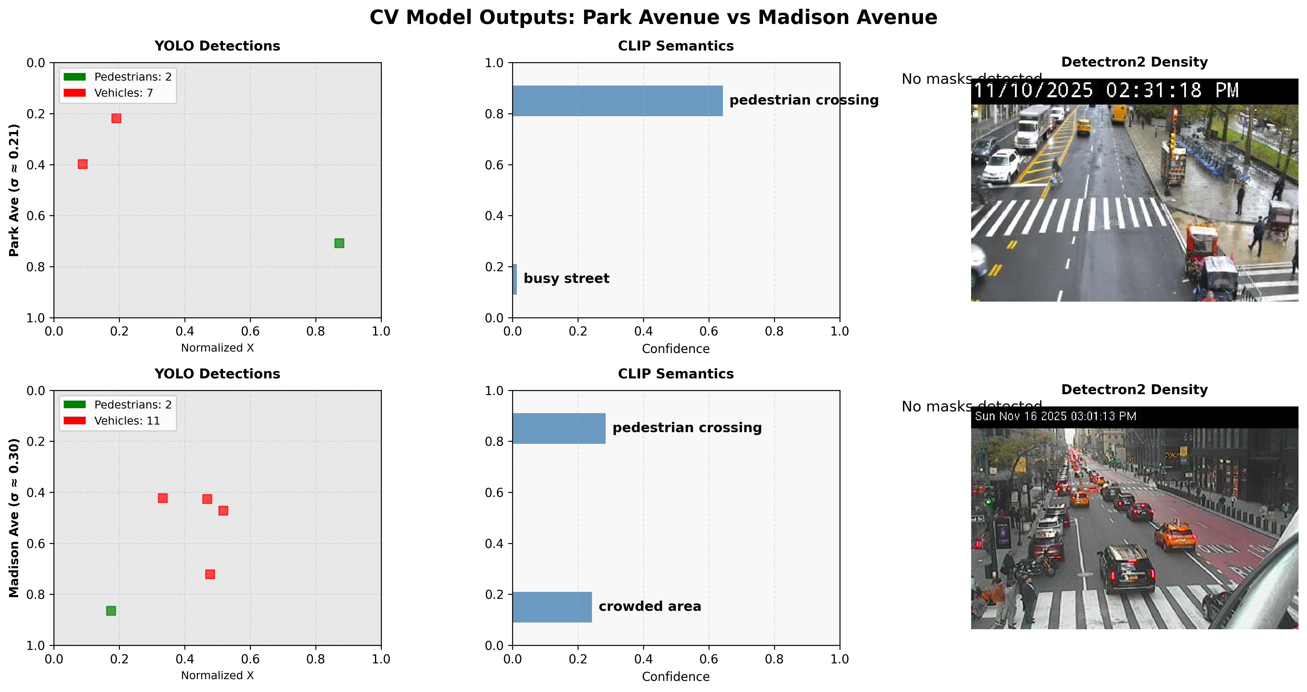 Vision model on DOT camera frames