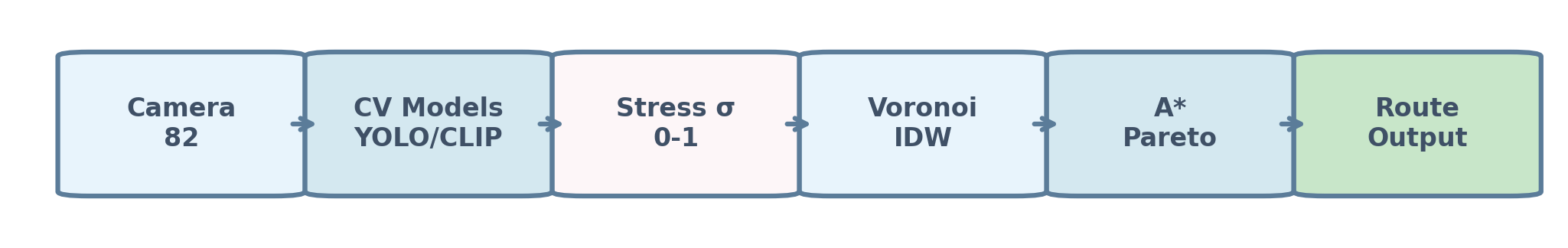 Pipeline from open data to stress field and routing