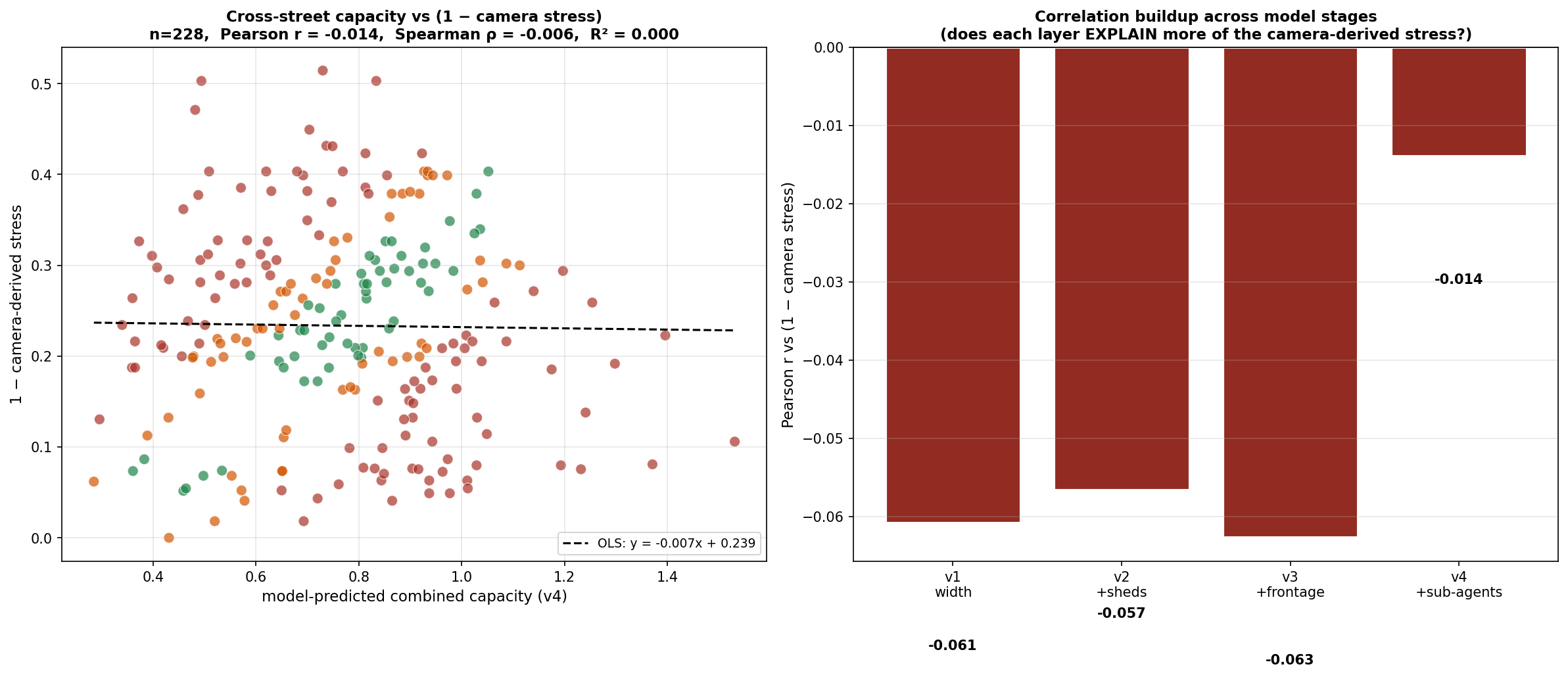 Supply versus demand scatter