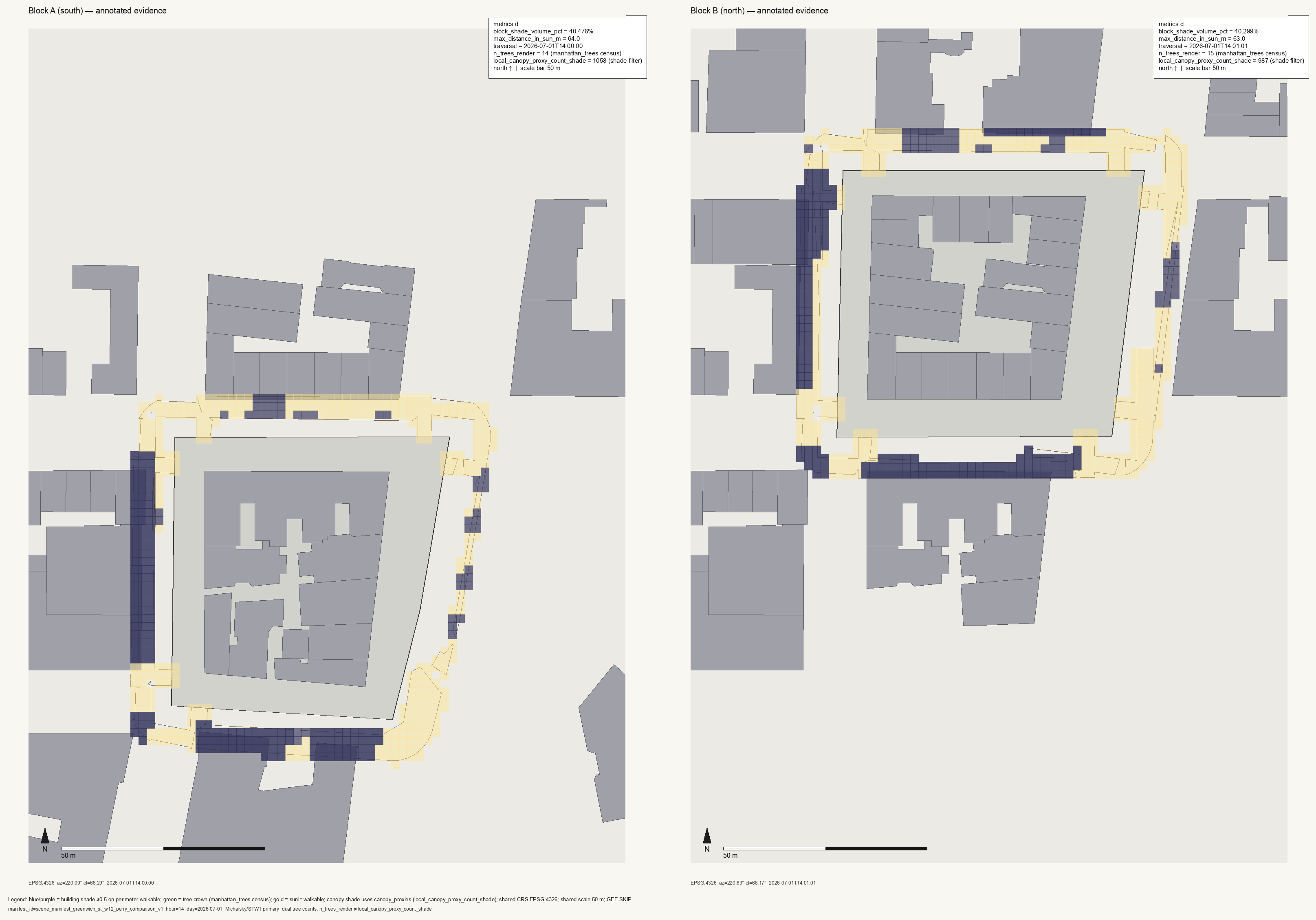 klosr: Reconstructed ground shade evidence