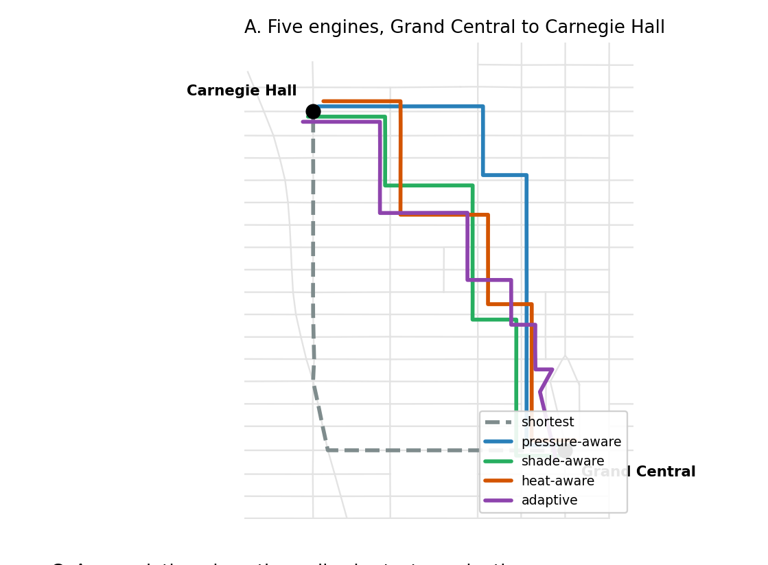 Midtown route overview for Grand Central to Carnegie Hall comparing shortest and adaptive crowding-aware paths.